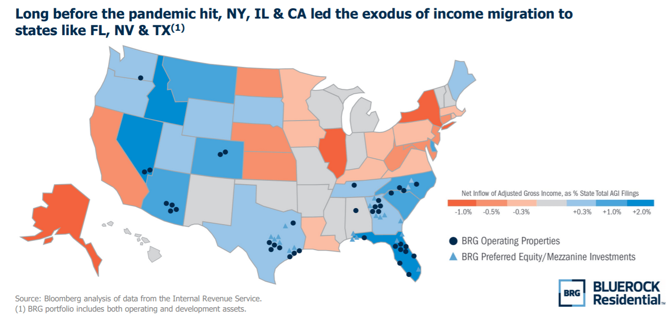 Bluerock Residential 6.7 Dividend Yield With Multiple Expansion