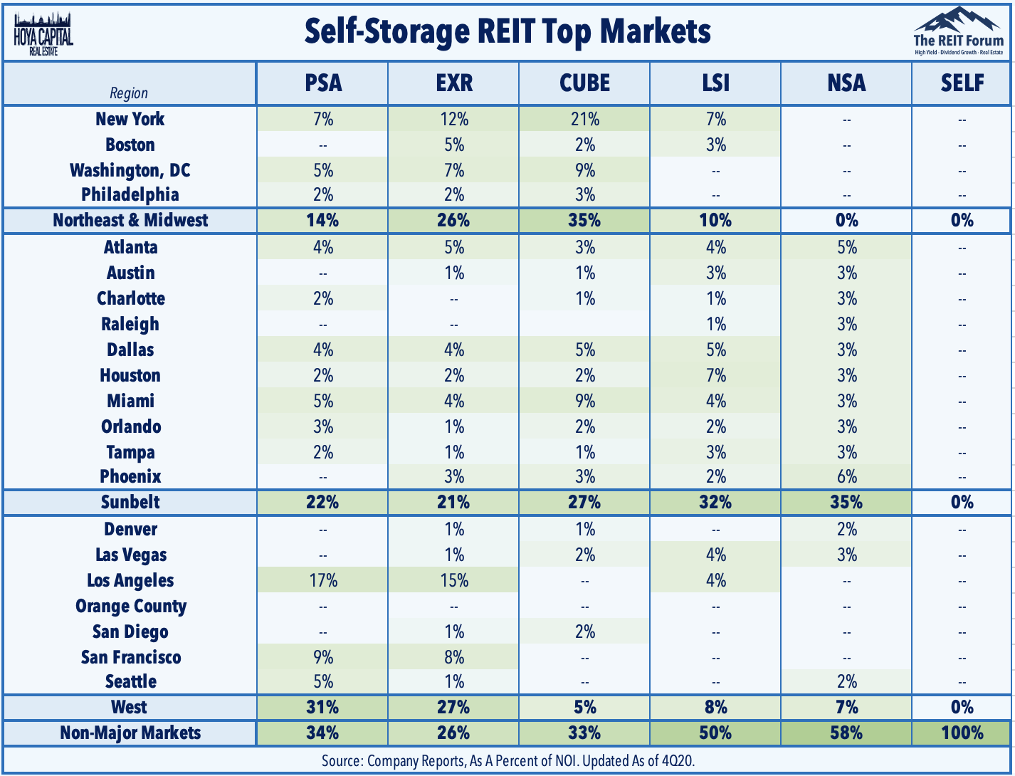 Storage REITs Urban Exodus Catalyzes Rebound Seeking Alpha