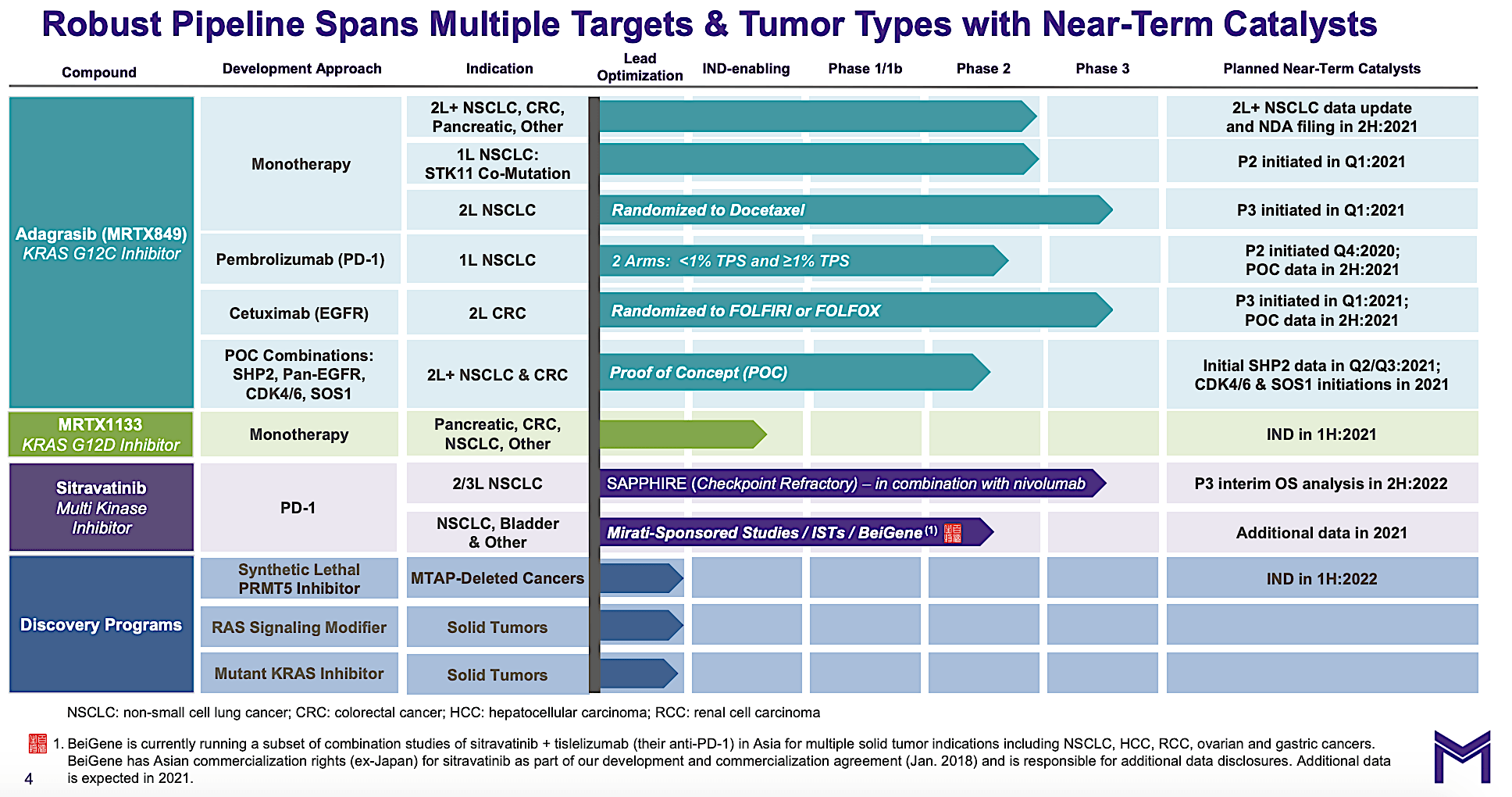 Mirati Therapeutics: Another Growth Cycle Approaching (mrtx) 