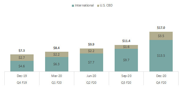 Cronos The Most Confusing Cannabis Stock Nasdaq Cron Seeking Alpha