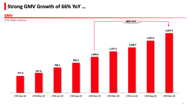 Pinduoduo: A Global Tech Mega-Cap In The Making (NASDAQ:PDD) | Seeking ...