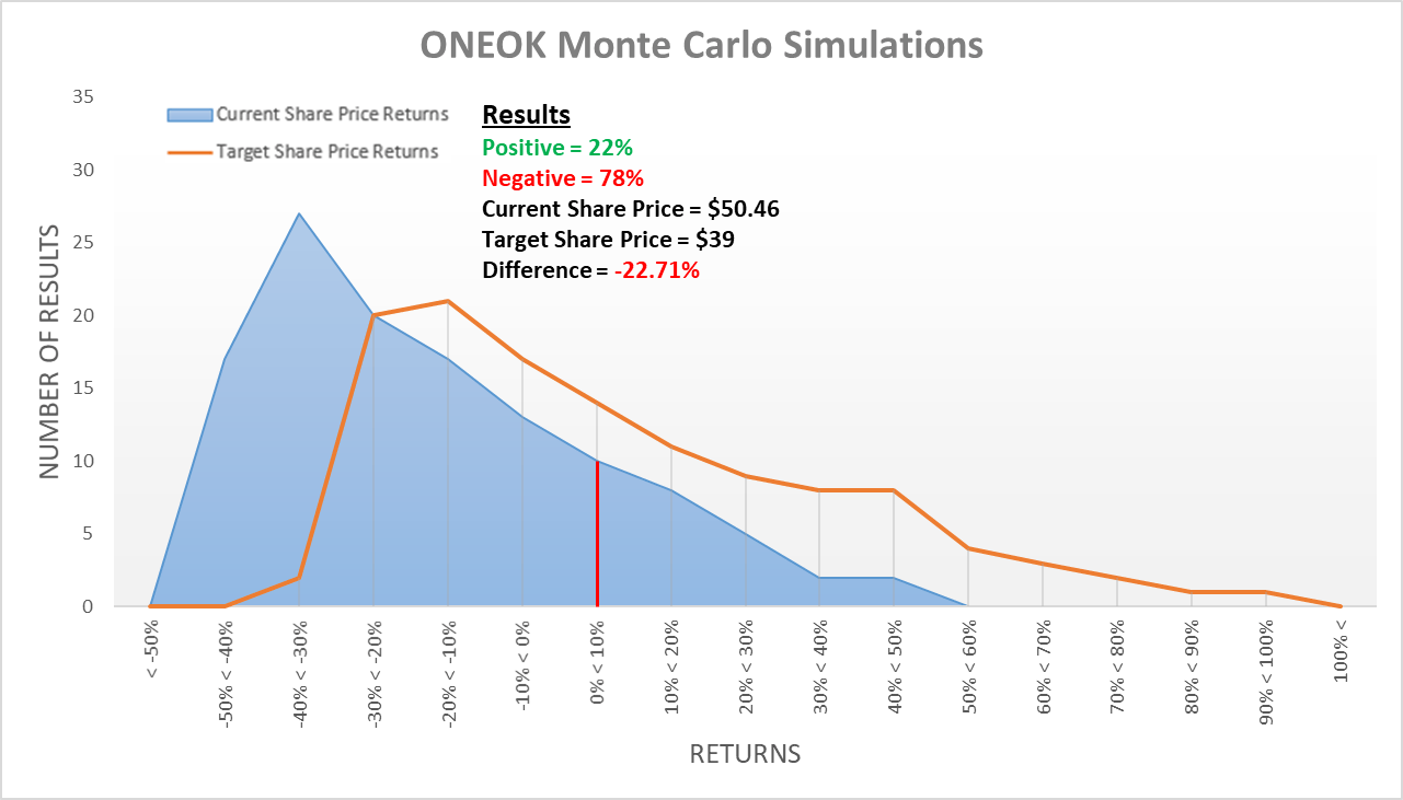 Oneok Stock A High 7 Yield But Still Looking Overpriced Nyse Oke Seeking Alpha