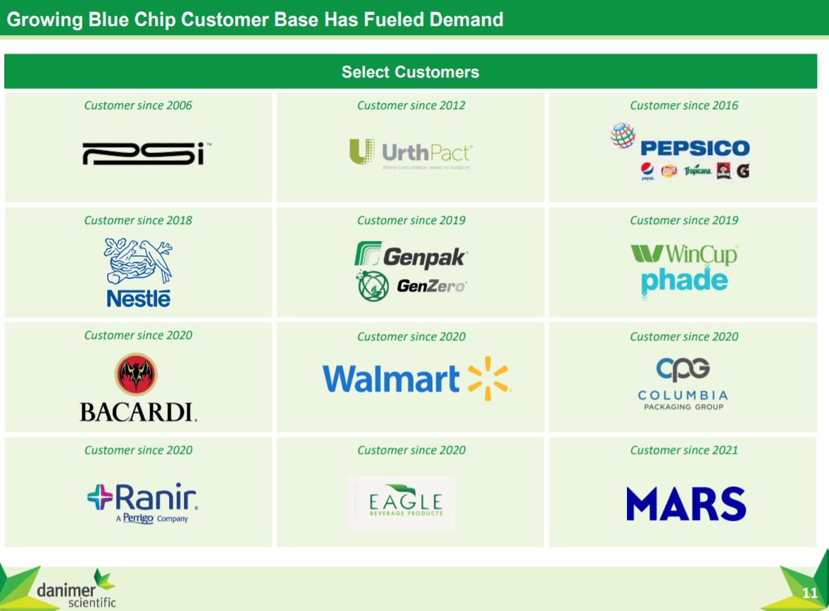 Danimer Scientific (NYSEDNMR) Stock A Highrisk, 'BioPlastics