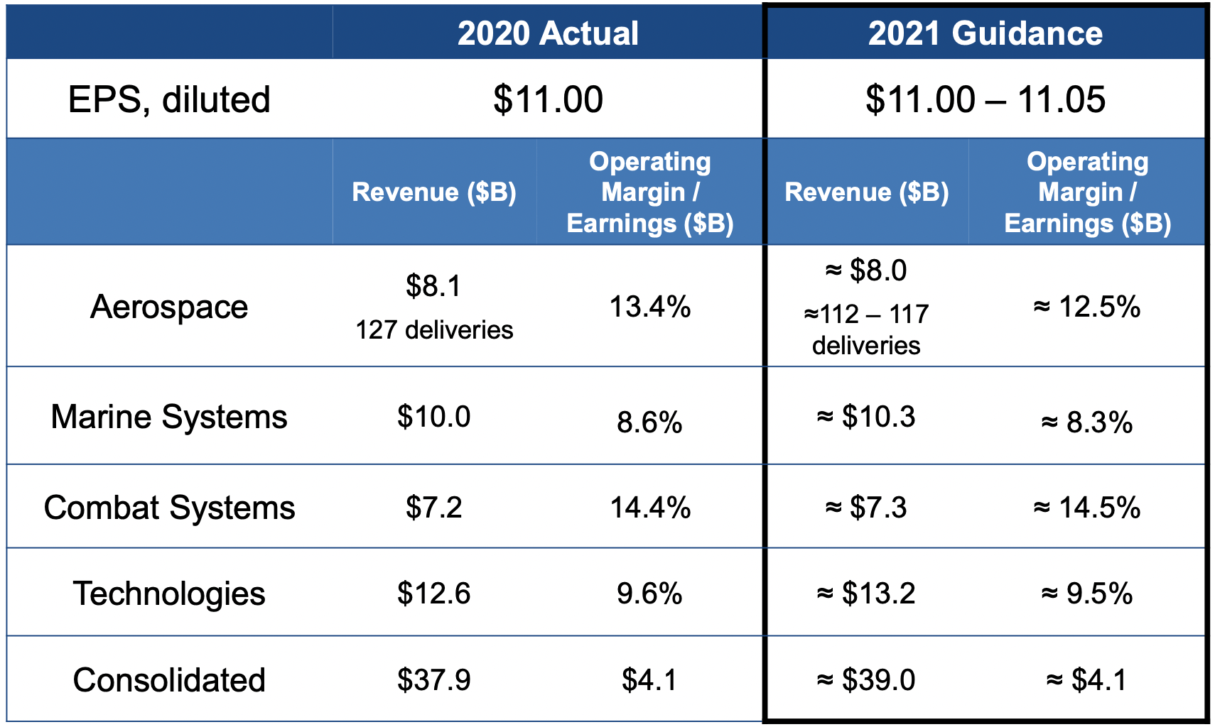 General Dynamics: A Foundation Stock For Any Dividend Investor (NYSE:GD ...