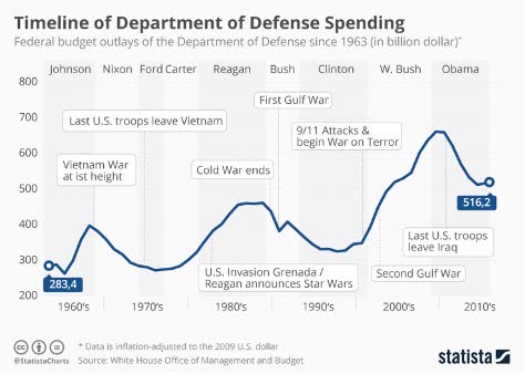 General Dynamics: A Foundation Stock For Any Dividend Investor (NYSE:GD ...