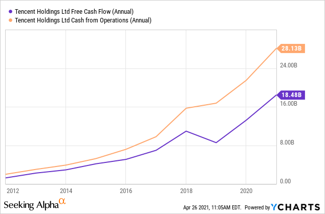 Can You Buy Tencent Stock In Us