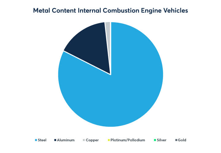 Copper's Role in Growing Electric Vehicle Production Seeking Alpha