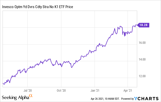 Smart Sand Stock Forecast