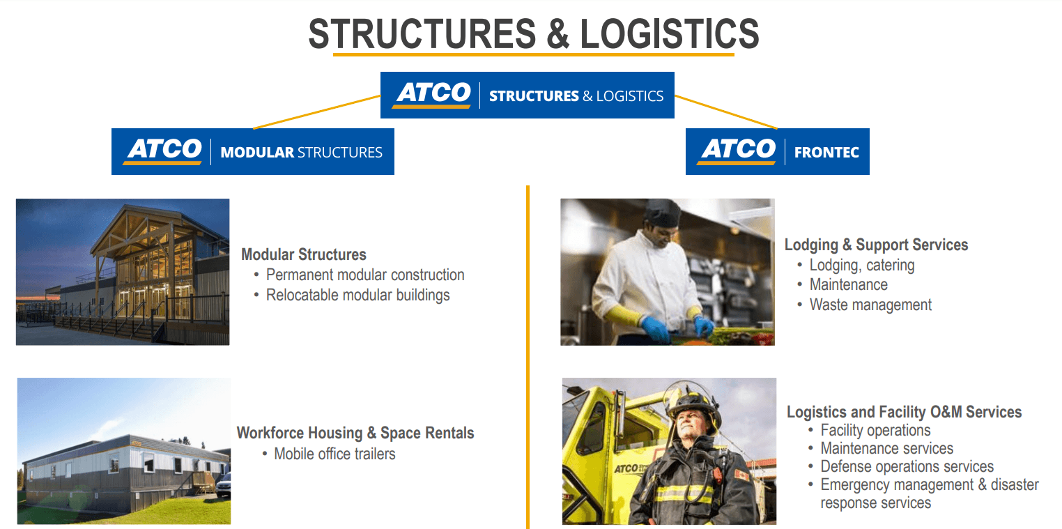 Atco Acllf A Solid 4 2 Yield With 28 Years Of Dividend Growth Seeking Alpha