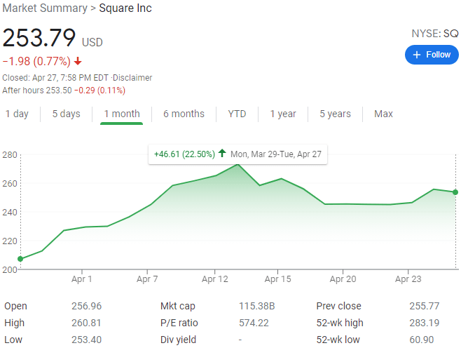 Square Stock Value At A Premium (NYSESQ) Seeking Alpha