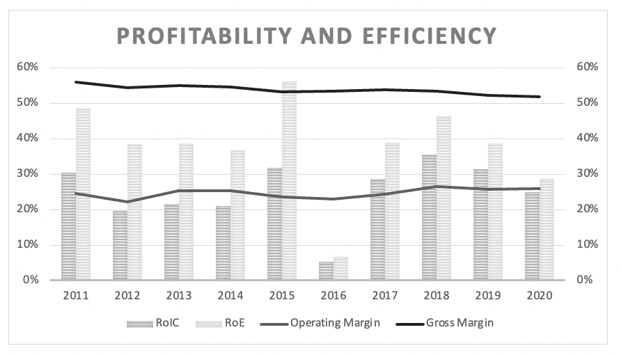 Graco Stock One Of The Greatest Companies, But The Wrong Price (NYSE