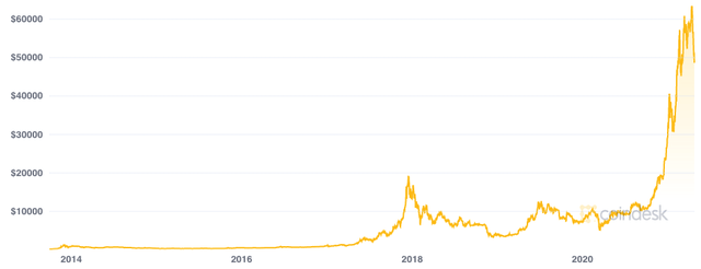 Why Coinbase Is A Better Crypto Buy Than Bitcoin (NASDAQ:COIN ...