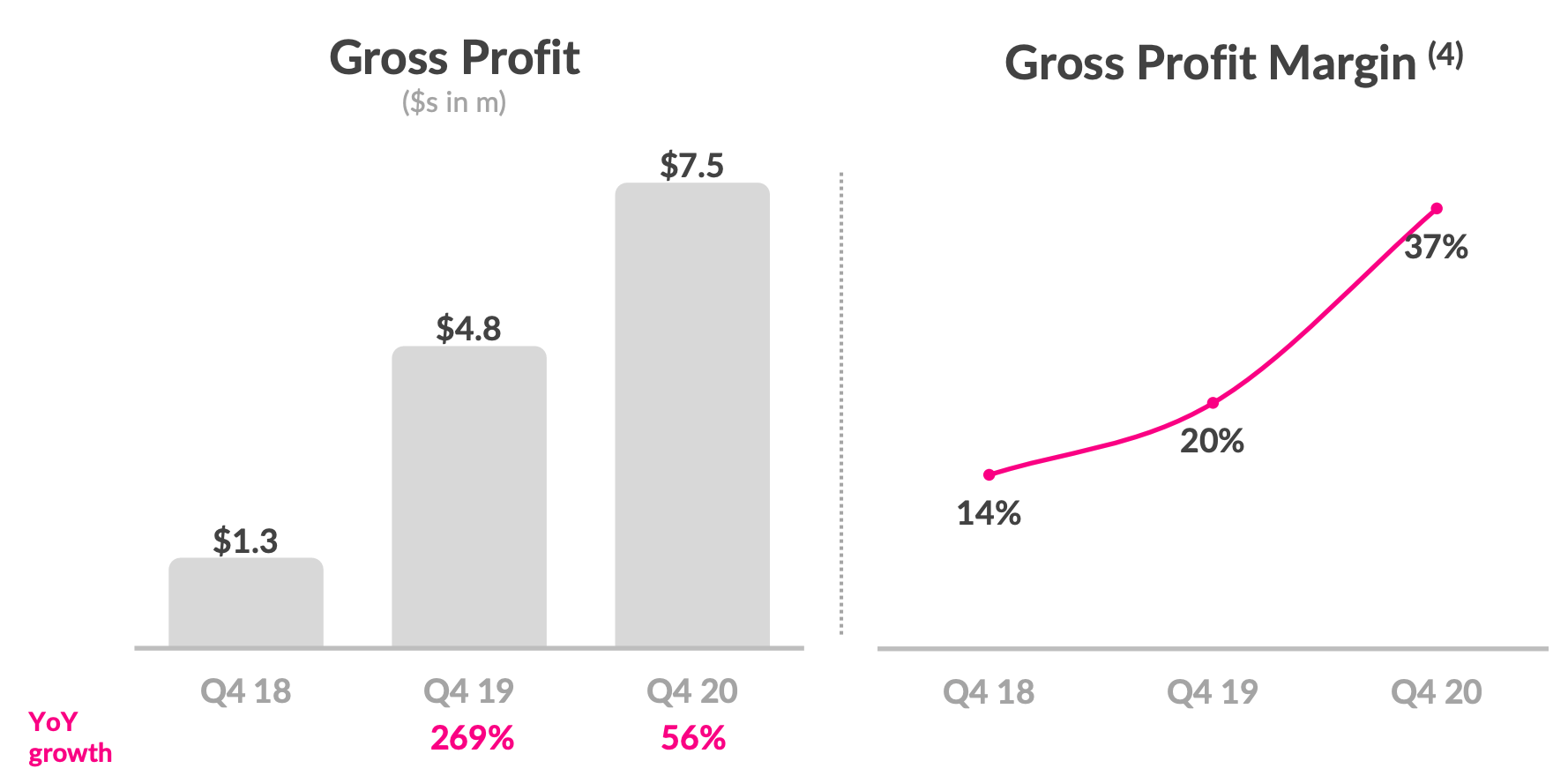 Lemonade A Deep Dive Into A Disruptive InsurTech Player (NYSELMND