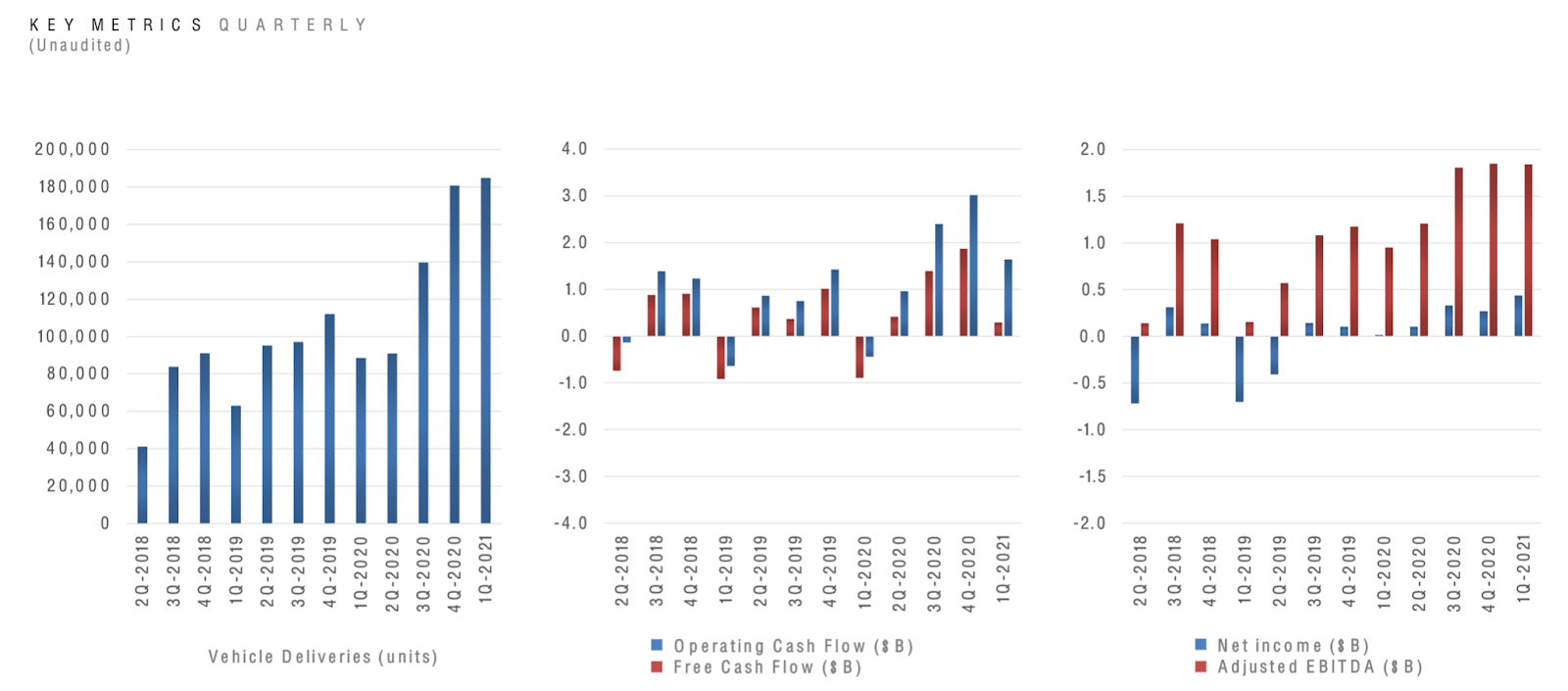 Tesla Stock The Q1 Earnings And What To Know (NASDAQTSLA) Seeking Alpha