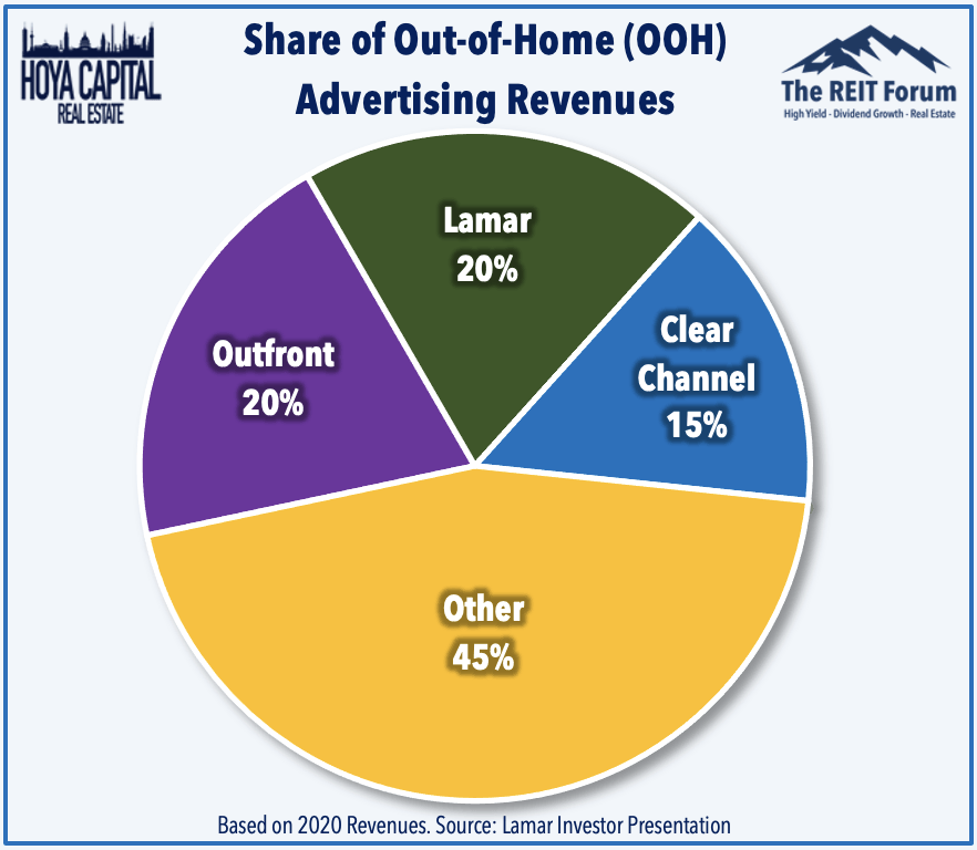 Billboard REITs: In Your Face, But Under-The-Radar | Seeking Alpha