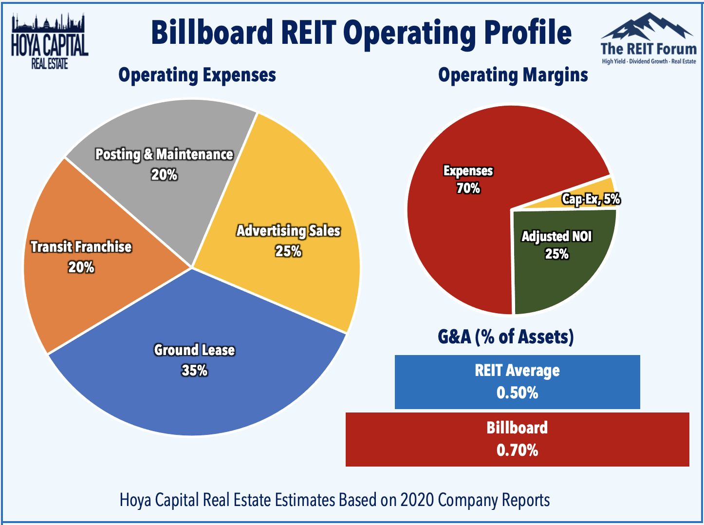 Billboard REITs: In Your Face, But Under-The-Radar | Seeking Alpha