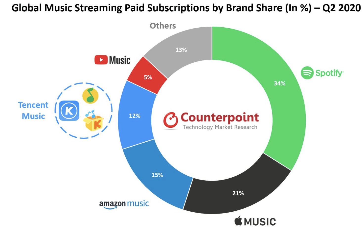 Spotify: A Value And Growth Opportunity (NYSE:SPOT) | Seeking Alpha