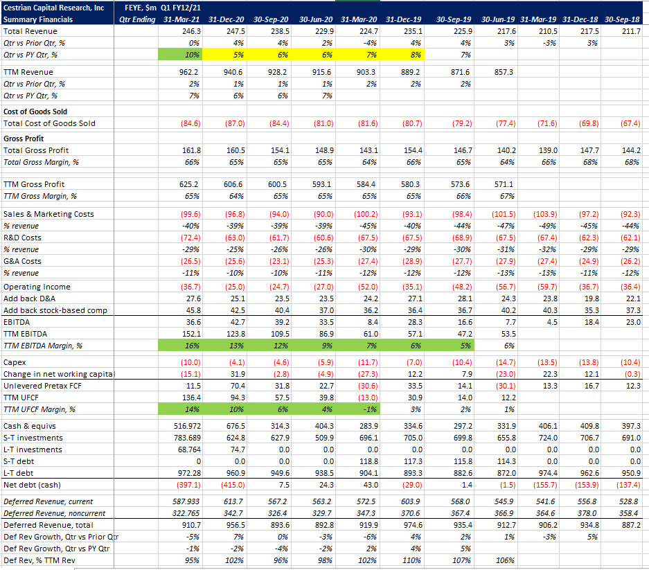 FireEye (FEYE) Q1 Earnings Review | Seeking Alpha