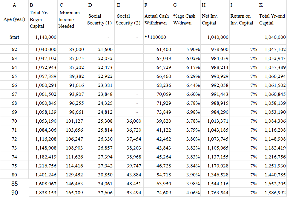 Retirement: How To Retire With A Million In 10 Years | Seeking Alpha