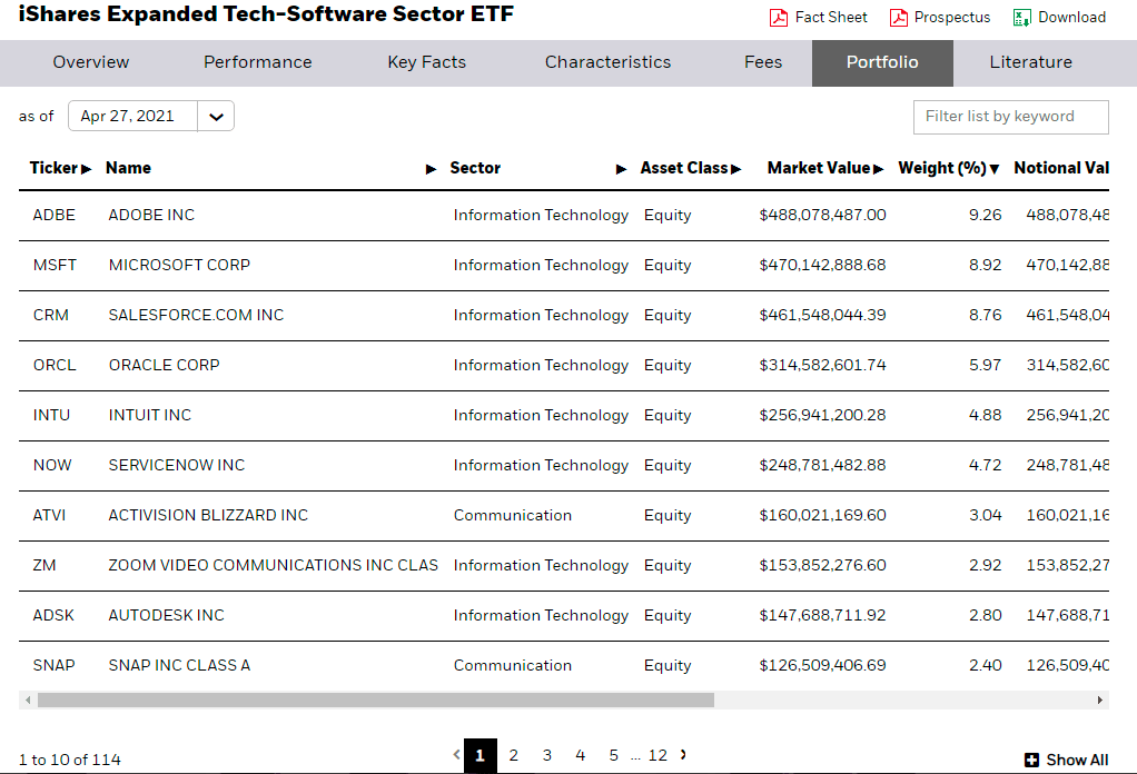 XLK A Broken ETF (NYSEARCAXLK) Seeking Alpha