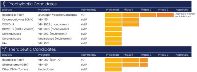 VBI Vaccines Stock: Reloading My Position Ahead Of Transformative ...