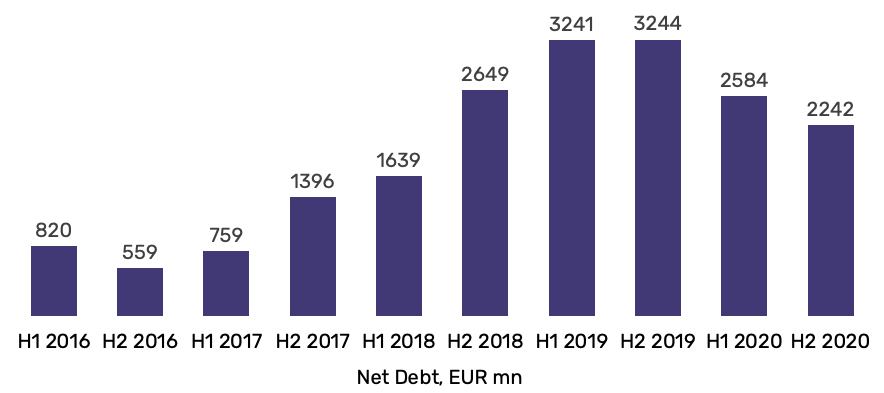 Eurofins Scientific: COVID-19 Testing To Drive Revenue Growth Further ...