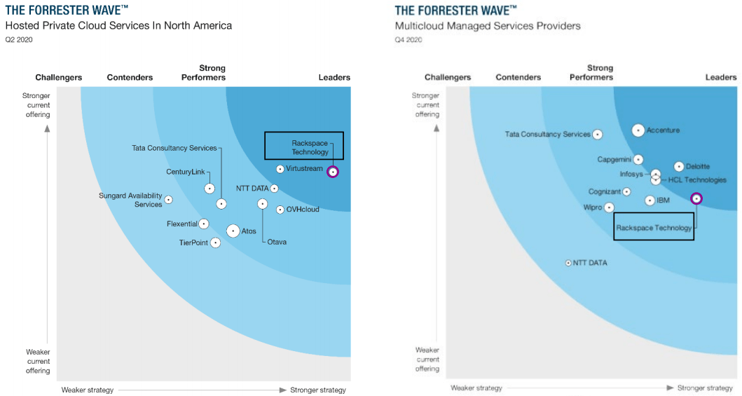If You're Searching For A Growth Stock, Then Consider Rackspace