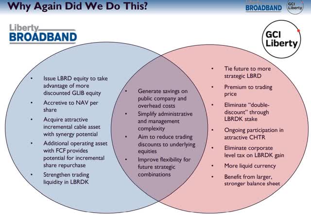 The New Liberty Broadband Is Charter Communications (NASDAQ:LBRDA ...