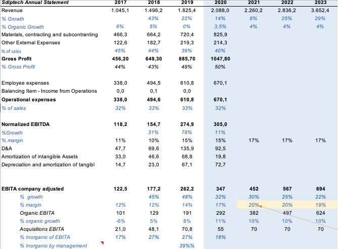 Sdiptech: An Impressive Compounder In The Nordics | Seeking Alpha