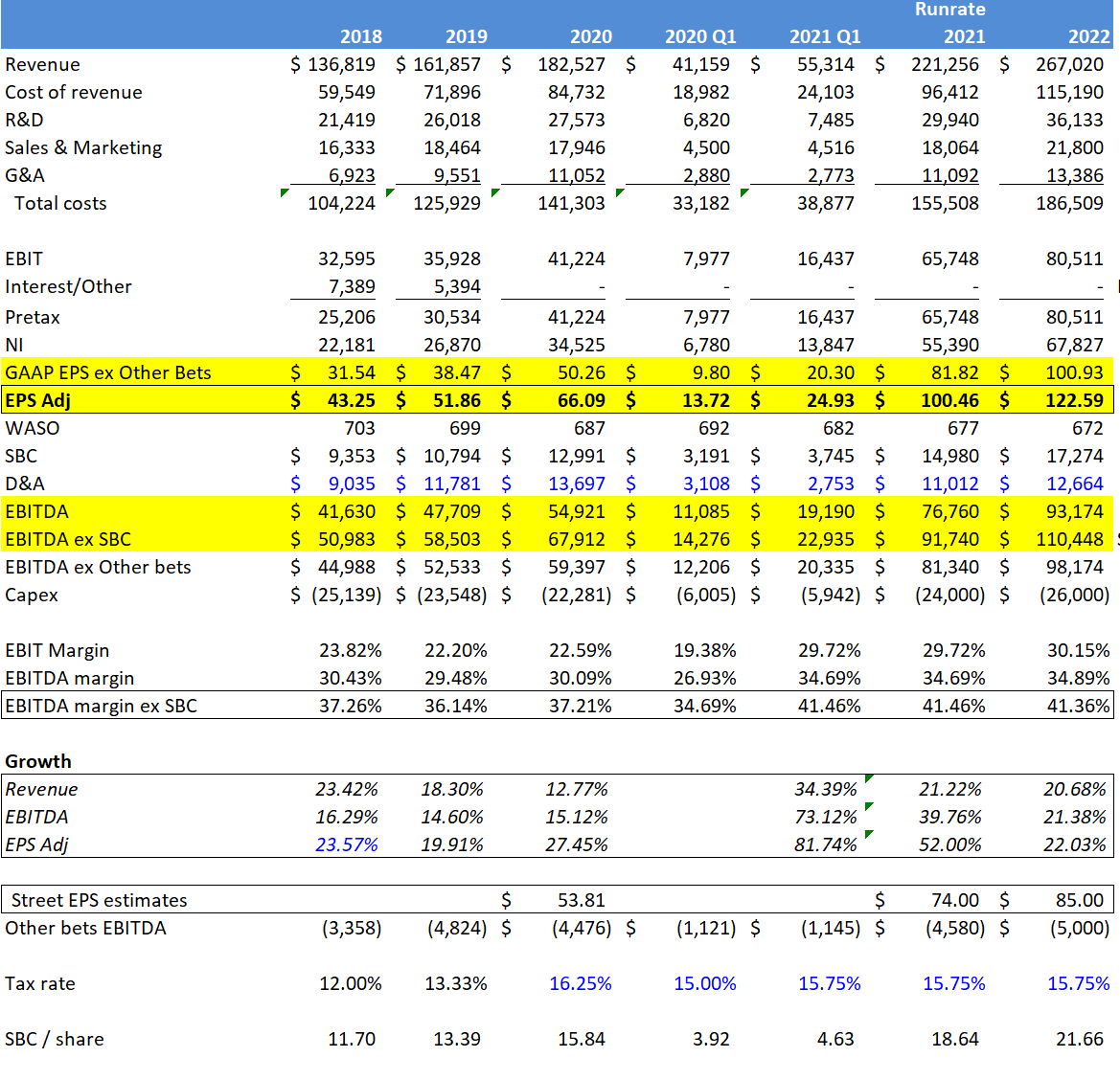 Should You Buy Google Stock Now? (NASDAQGOOG) Seeking Alpha