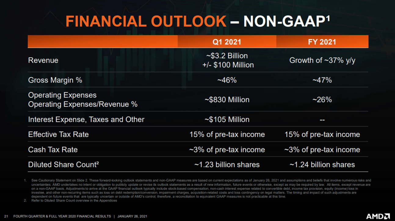 Intel Earnings: Wait For A Bit More Of A Dip (NASDAQ:INTC) | Seeking Alpha