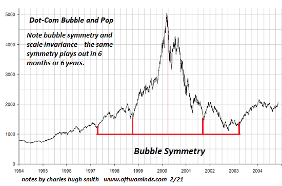 Bubble Symmetry