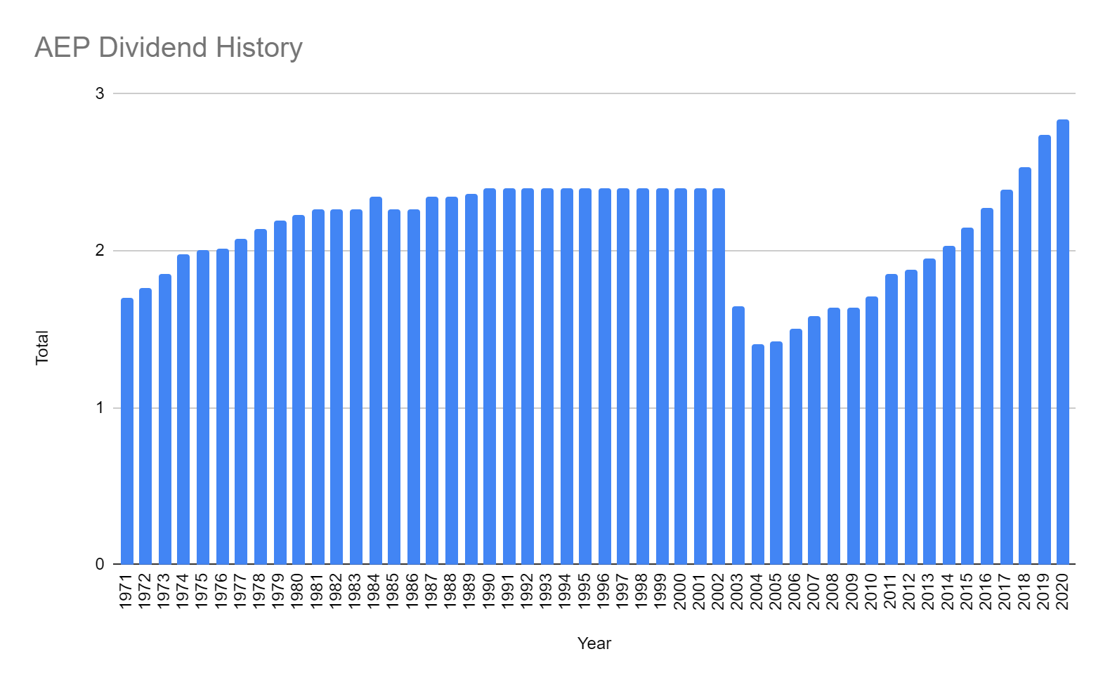Wells Fargo Utilities and High Fund (ERH) Appears Overvalued
