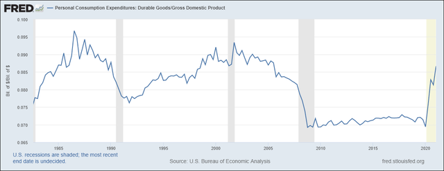 U.S. Economy Showing Strong Cyclical Momentum | Seeking Alpha