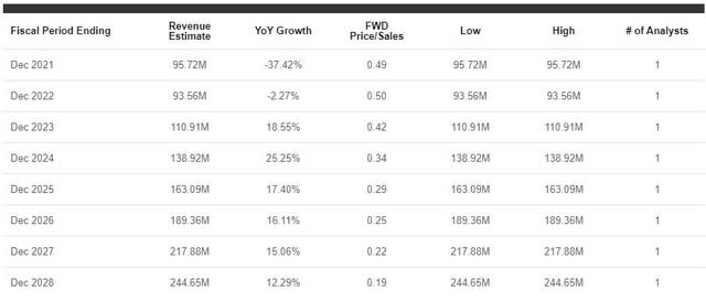 Acorda Therapeutics: Buying Before The Coast Is Clear (NASDAQ:ACOR ...