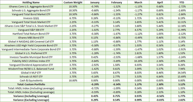 HNDL ETF Pays A 7% Annualized Yield Each Month, And It's Sustainable ...