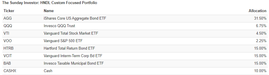 HNDL ETF Pays A 7% Annualized Yield Each Month, And It's Sustainable ...