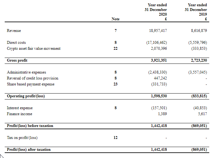 Argo Blockchain Earnings: Very Overpriced (OTCMKTS:ARBKF) | Seeking Alpha