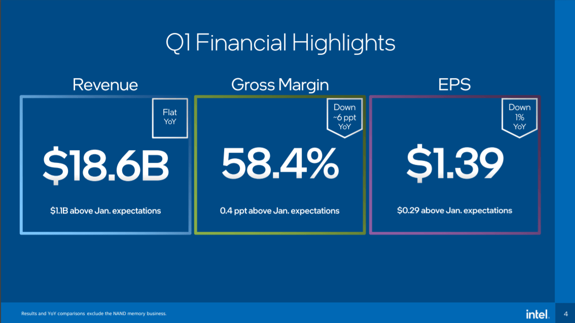 Intel Earnings: Wait For A Bit More Of A Dip (NASDAQ:INTC) | Seeking Alpha