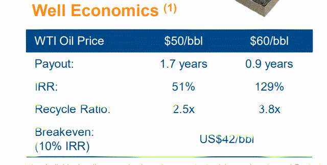 heavy oil well economics april 2021