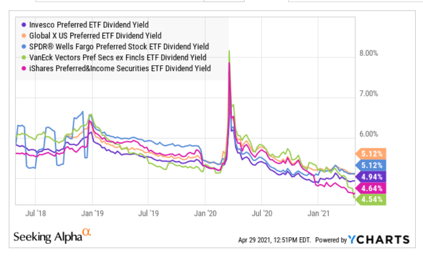 PGX: Not Bad, But Better Options Exist (NYSEARCA:PGX) | Seeking Alpha