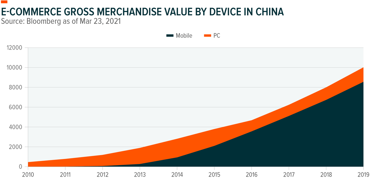 China Sector Analysis: Information Technology | Seeking Alpha