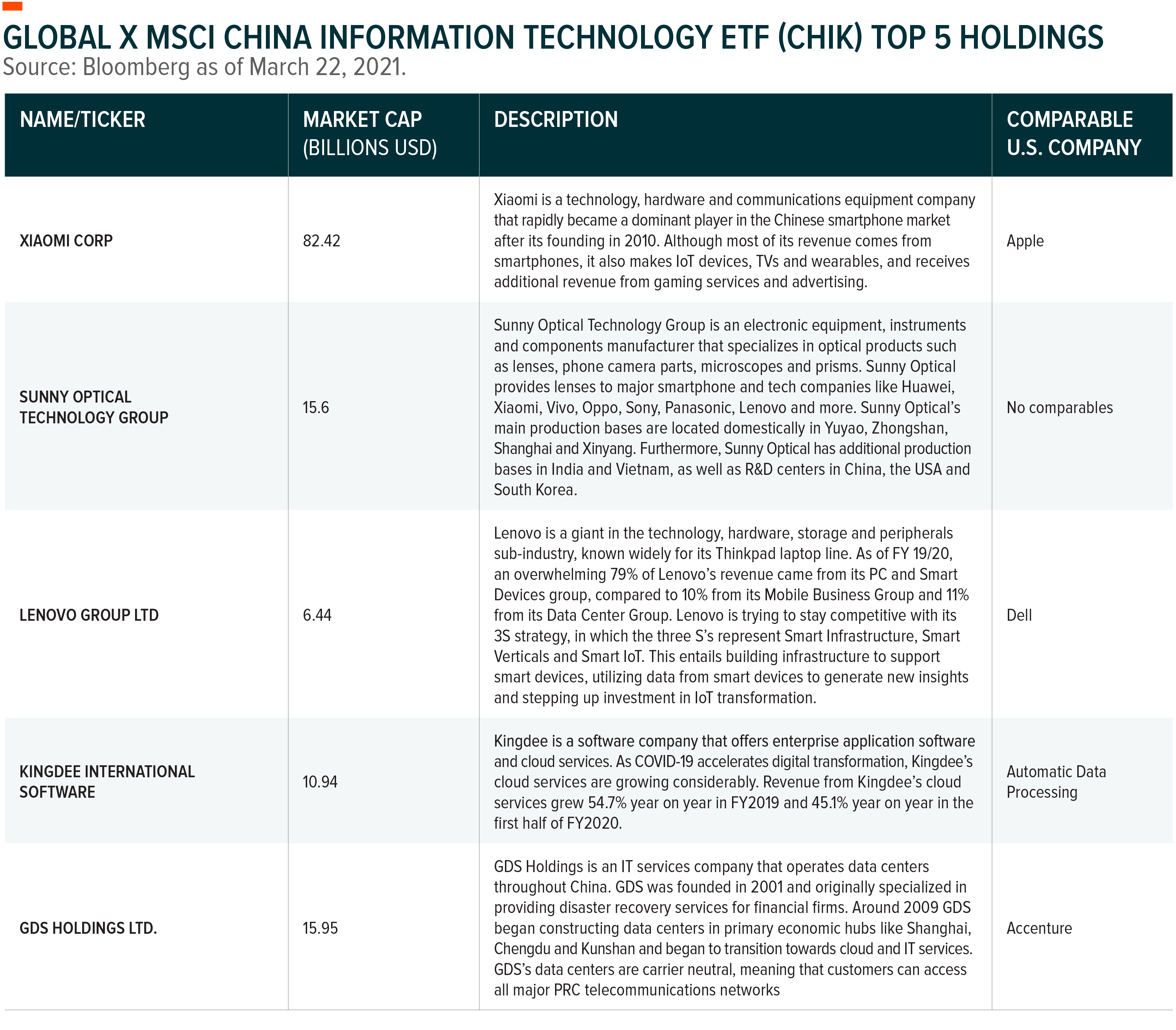 China Sector Analysis: Information Technology | Seeking Alpha