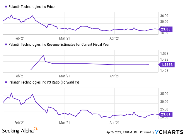 Palantir Stock: The Perfect Setup (NYSE:PLTR) | Seeking Alpha