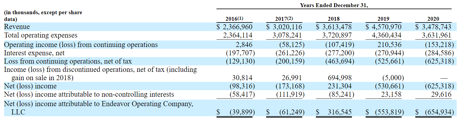 ufc-parent-firm-endeavor-group-pops-after-ipo-nyse-edr-seeking-alpha