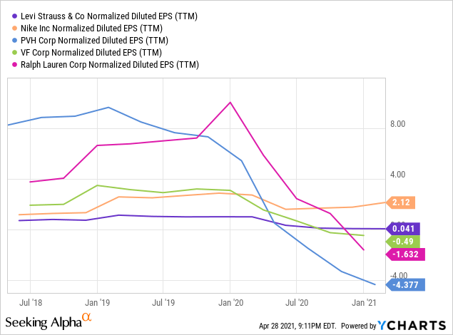 Lev Stock Price Target