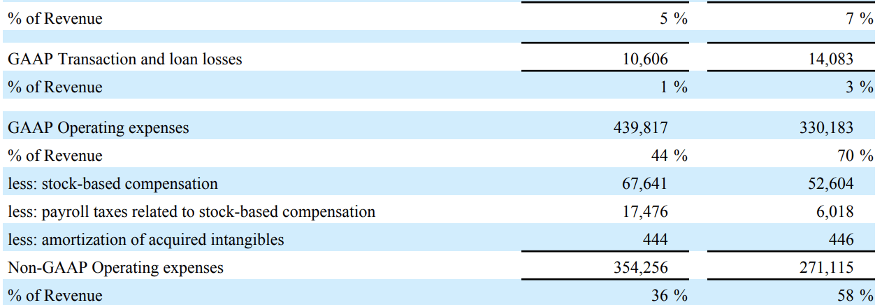 Shopify Earnings: A Unique Company With A Lot Of Potential (NYSE:SHOP ...