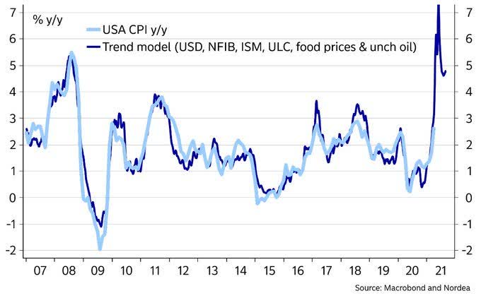 Where Fundamentals Meet Technicals: Running Hot | Seeking Alpha