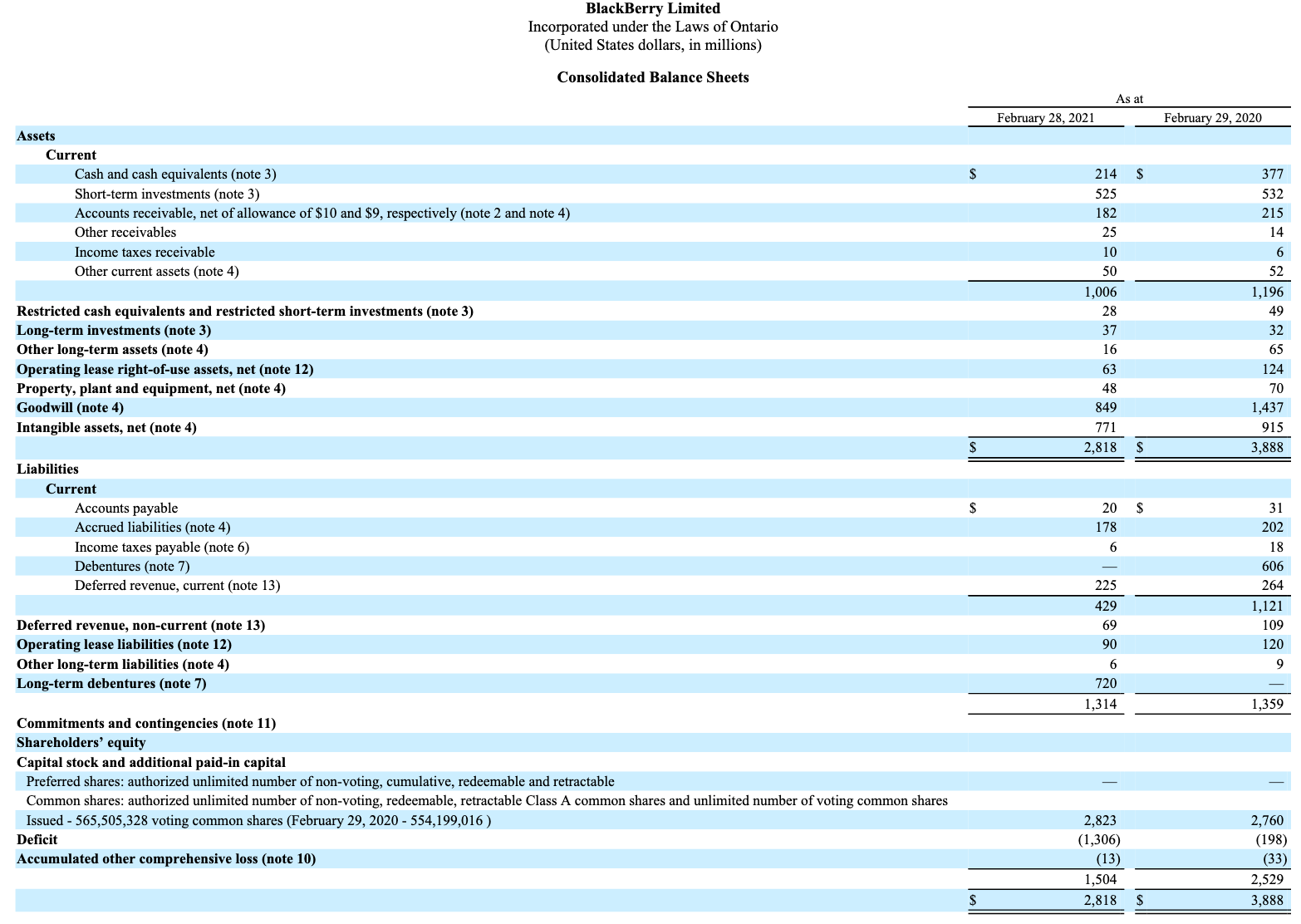 BlackBerry Stock Q4 2020 Earnings Valuation Is Problematic (NYSEBB