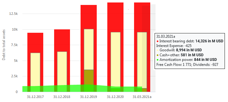 Waste Management Stocks 2021